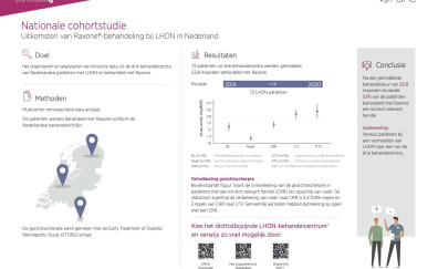 CHIESI2138 Chiesi Rare diseases infographic LHON PDF01052023