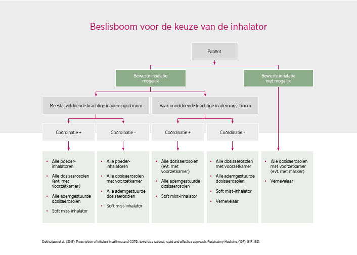 429 TIP schema 2022 voorkant