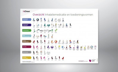 Inhalatoren A3