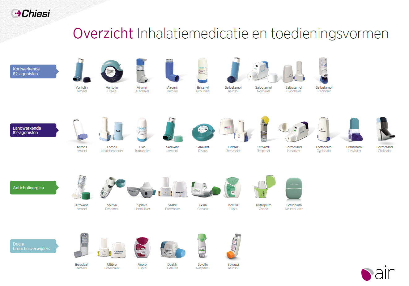 Overzichtskaart inhalatiemedicatie A2