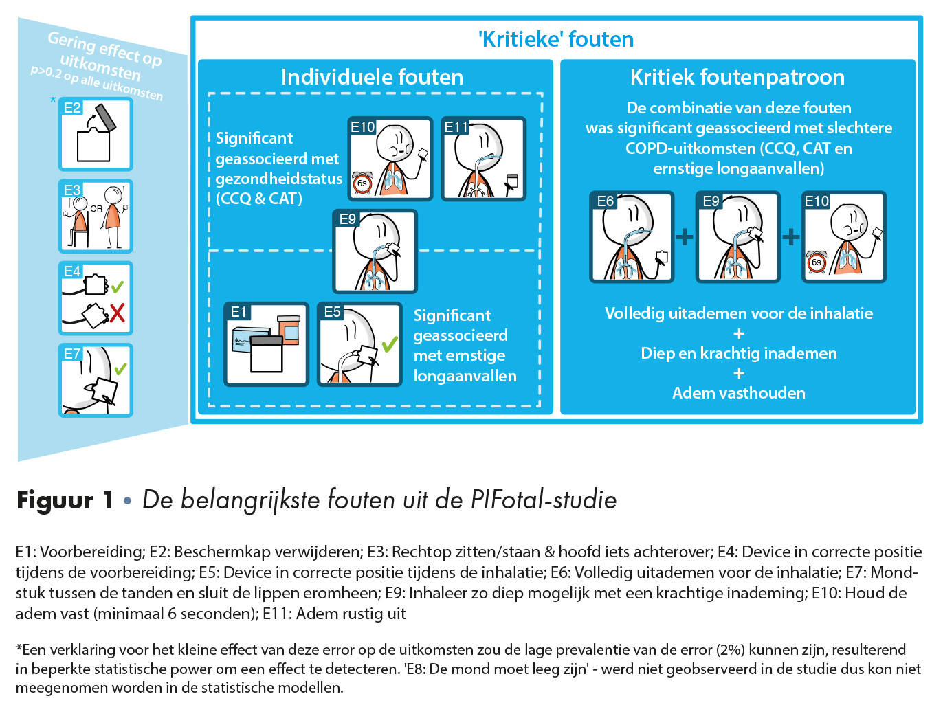 Infographic