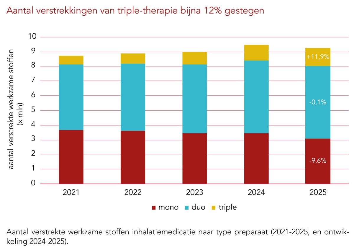 Pagina 9 figuur SFK 6 2026